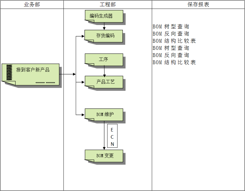 乐动注册-乐动(中国)
系统对企业管理的重要吗?