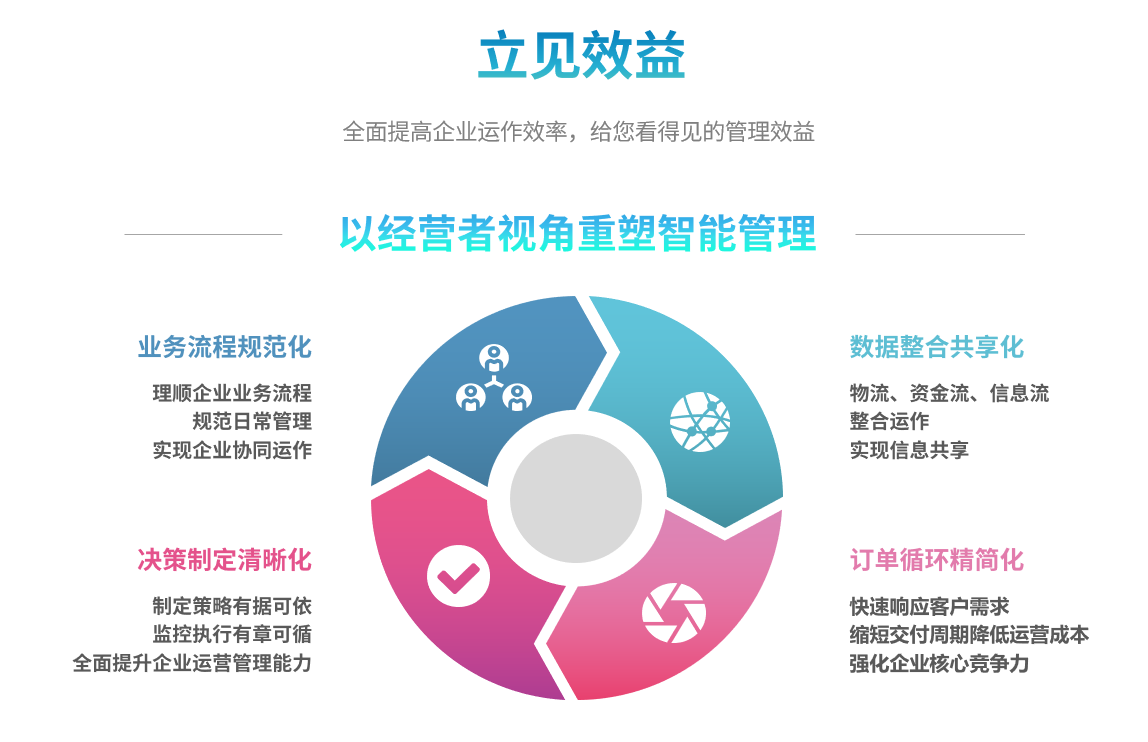 ERP系统 ERP系统